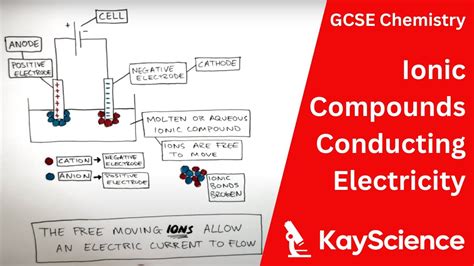To What Extent Do Covalent Compounds Conduct Electricity?